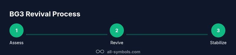 Diagram showing three-step BG3 revival process: Assess, Revive, Stabilize