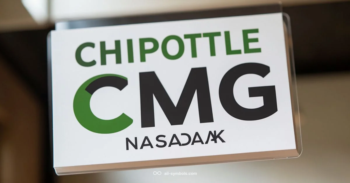 CMG Snapshot - All Symbols