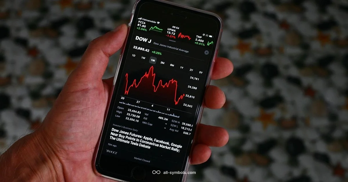 AAPL Symbol Overview - All Symbols