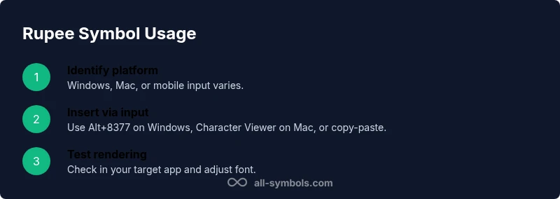 Process diagram showing steps to use rupee symbol