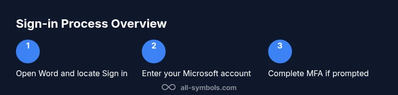 Process flow for signing into Microsoft Word