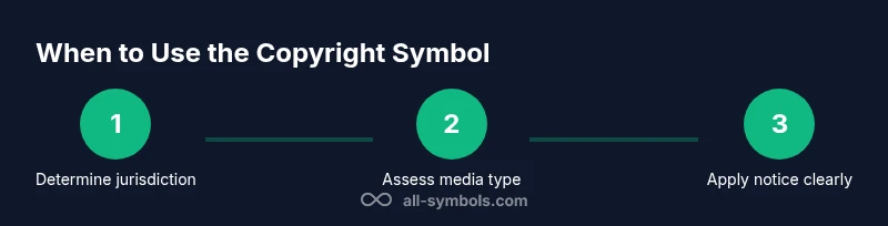 Process infographic showing steps to decide when to use the copyright symbol