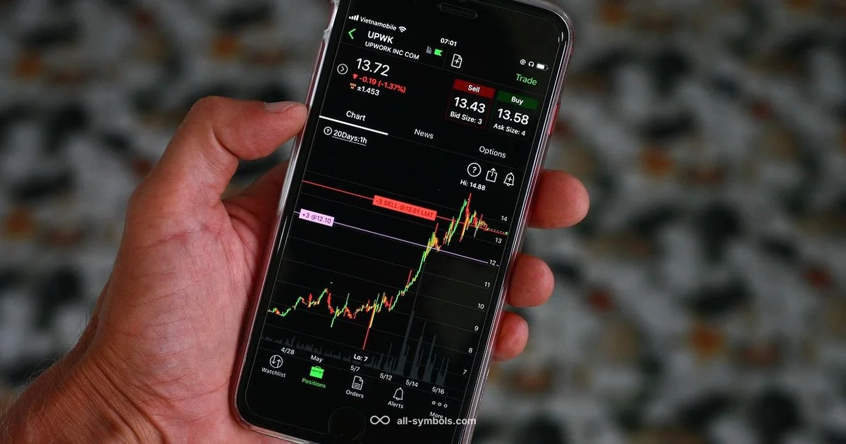 AAPL Symbol Spotlight - All Symbols