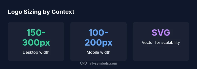 Statistical infographic showing logo sizes for desktop and mobile