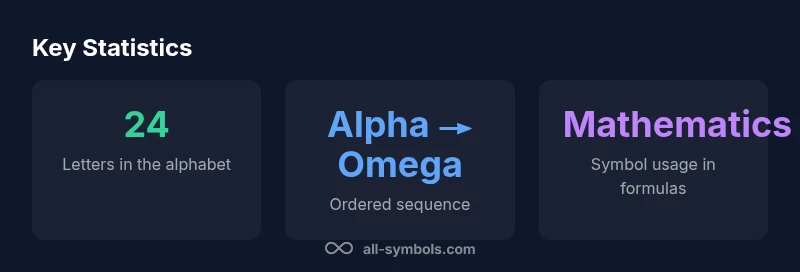 Graphic showing the 24 Greek letters in order with examples of usage