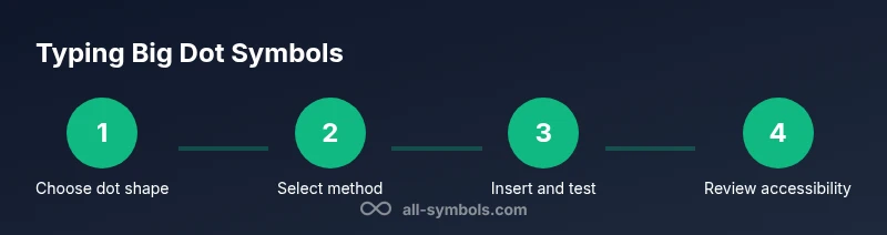 Process diagram for typing big dot symbols across platforms