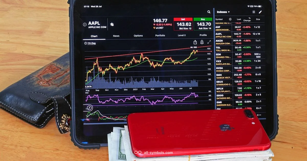 Apple Stock Ticker - All Symbols