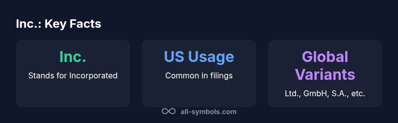 Infographic showing Inc. meaning and global suffix variations