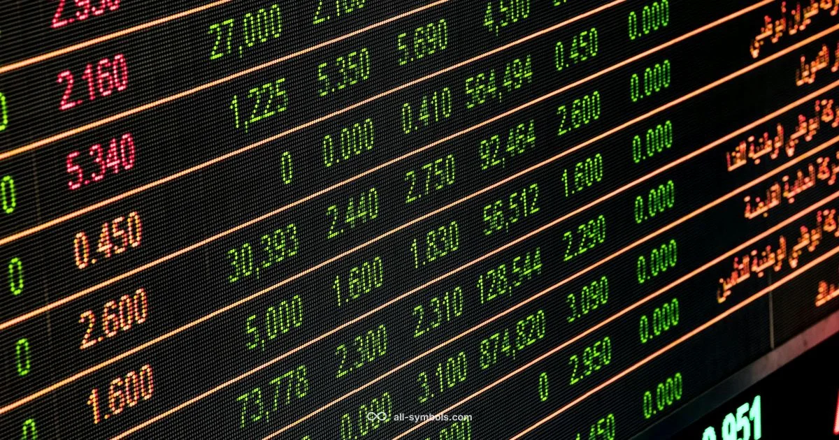 Ticker Length Ticker Length - All Symbols