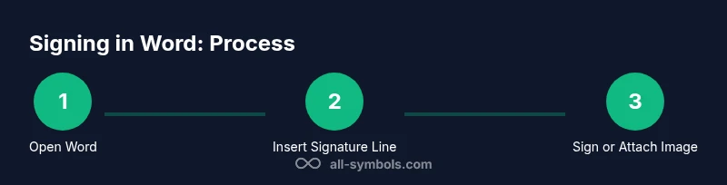 Steps to sign a Word document