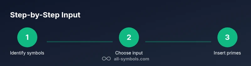 Process diagram: identify, input, insert feet and inches symbols