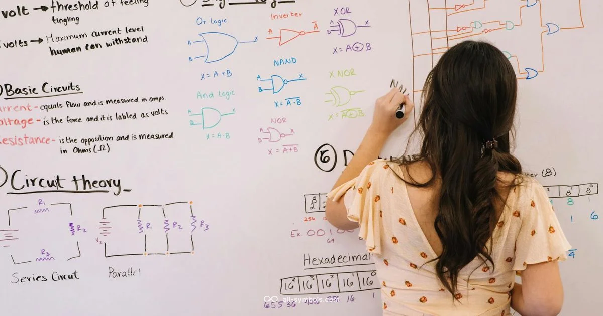 If Symbol Logic - All Symbols