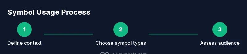 Process diagram showing symbol usage steps