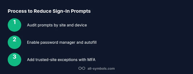 Infographic showing steps to stop sign-in prompts