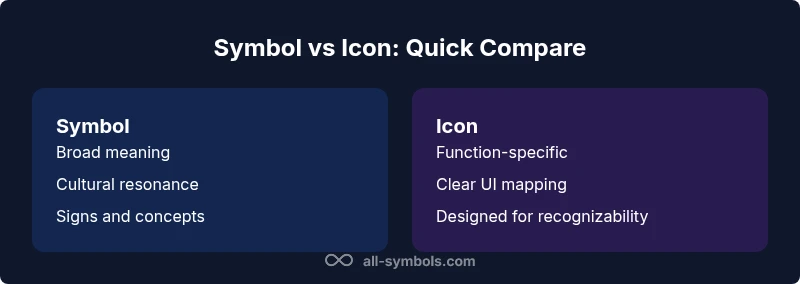Comparison of symbol vs icon: definitions, uses, and design guidance