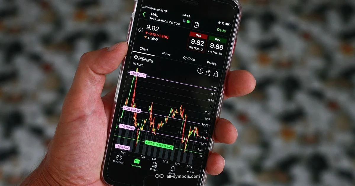 MSFT Ticker Overview - All Symbols