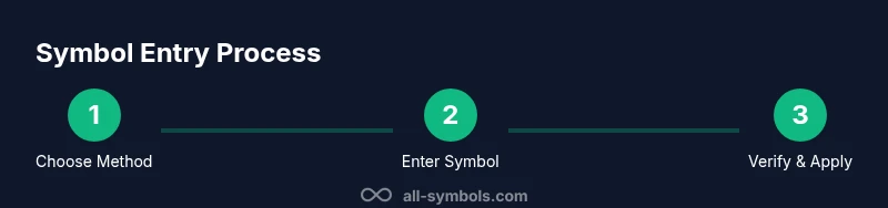 Infographic showing a three-step process for typing symbols on a PC