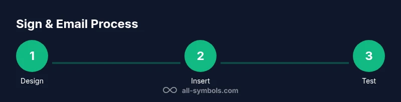 Infographic showing steps to sign and email