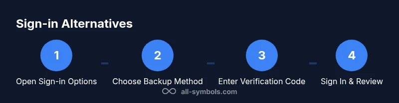 Process diagram for signing in without authenticator