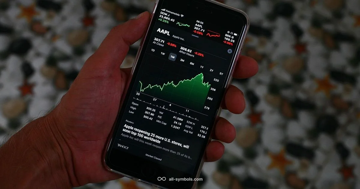 AAPL Overview - All Symbols