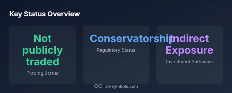 Infographic showing Fannie Mae stock symbol status and conservatorship in 2026