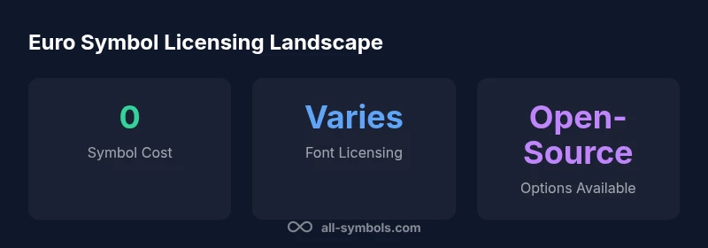 Infographic showing euro symbol cost vs licensing