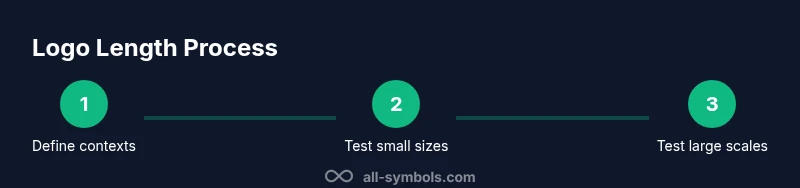 Process diagram showing logo length testing across sizes