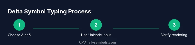 Process diagram for typing delta symbol across platforms
