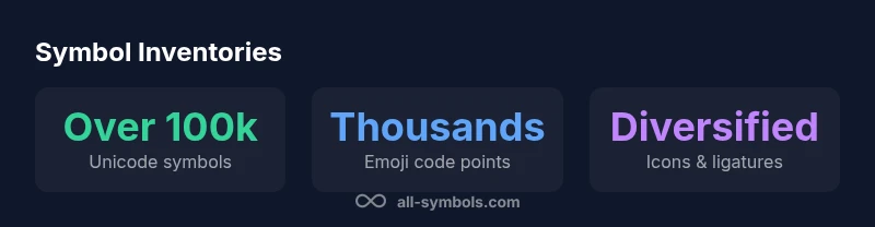 Infographic showing symbol counts across categories