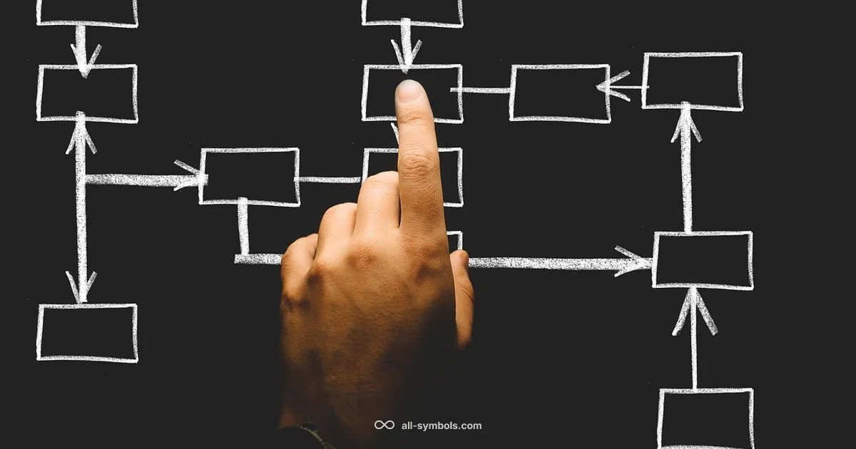 Symbolic Meanings Symbolic Meanings - All Symbols