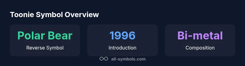 Infographic showing polar bear reverse, introduction year 1996, and bi-metal composition