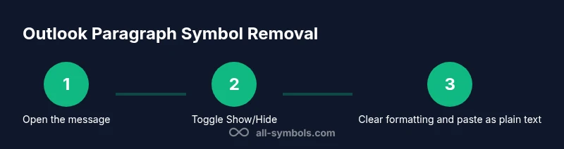 Process to remove the paragraph symbol in Outlook