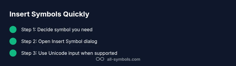 Three-step process to insert symbols